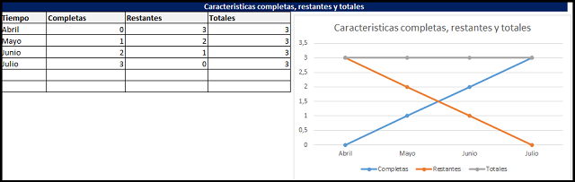 el avance de las características del producto