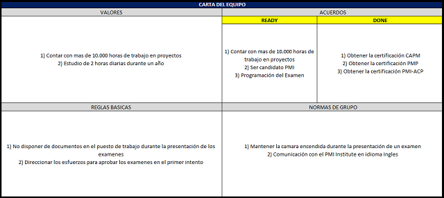 la carta del equipo