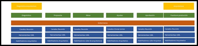 el centro de excelencia de arquitectura