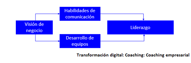 el coaching empresarial