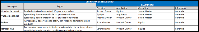 la definición de terminado en scrum