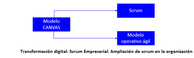 enterprise scrum: ampliación de scrum en la organización