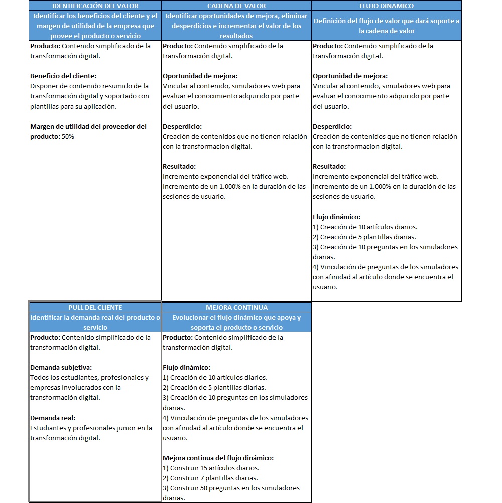 plantilla que muestra como se debe diligenciar el documento para establecer el pull del cliente