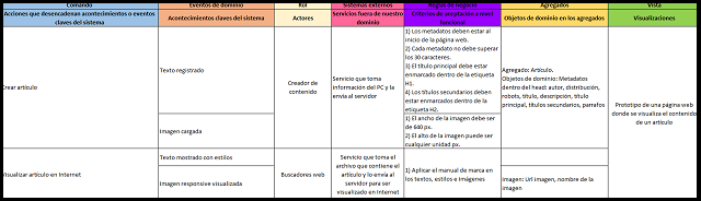 event storming