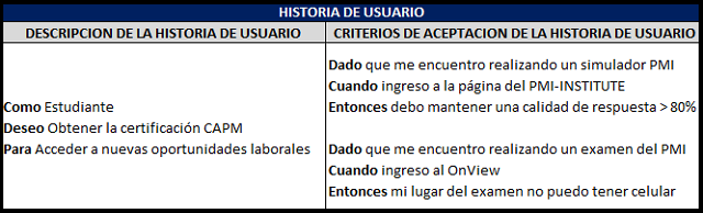 las historias de usuario con sus criterios de aceptación