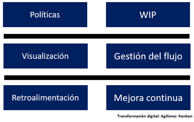 kanban