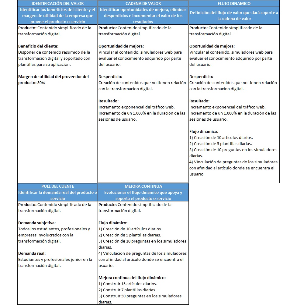 plantilla que muestra como se debe diligenciar el documento para la identificación de la cadena de valor