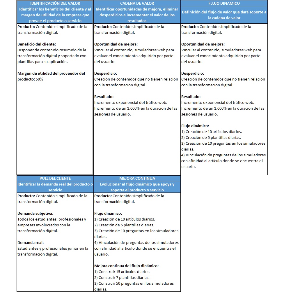 plantilla que muestra como se debe diligenciar el documento para la identificación del valor