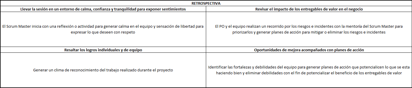 plantilla que muestra como se debe diligenciar el documento para la práctica de ciclos de retro-alimentación kanban