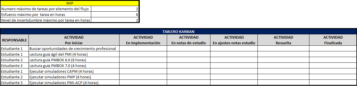 plantilla que muestra como se debe diligenciar el documento para la práctica de limitar el trabajo en curso wip kanban