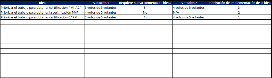 plantilla que muestra como se debe diligenciar el documento para la práctica de mejora continua kanban
