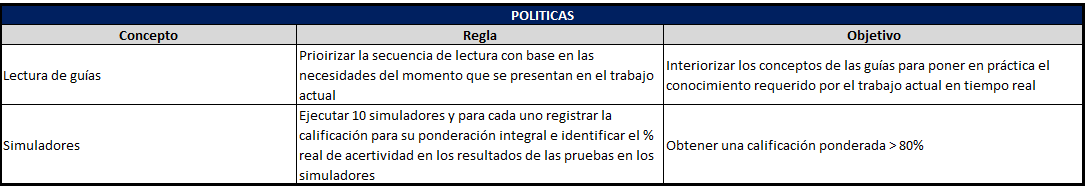 plantilla que muestra como se debe diligenciar el documento para la práctica de políticas explicitas kanban