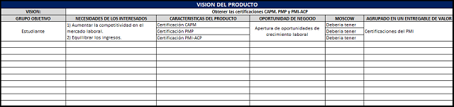 el lienzo de la visión del producto