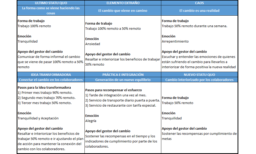 plantilla que muestra como se debe diligenciar el documento para el modelo virginia satir