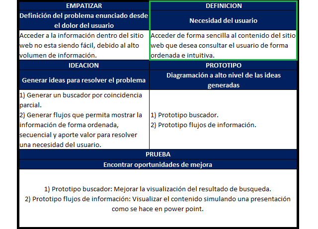 el paso definir con design thinking