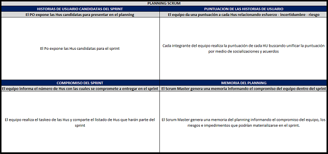 el planning scrum