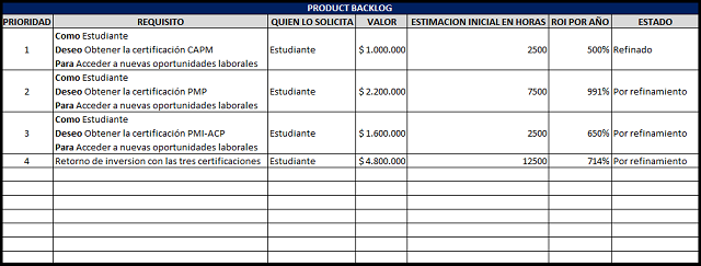 el product backlog