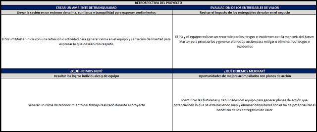 la retrospectiva scrum proyecto