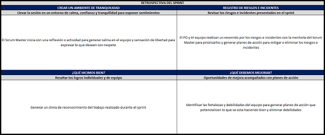 la retrospectiva scrum sprint