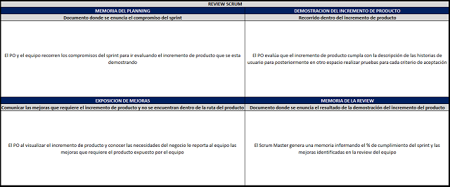 la review scrum