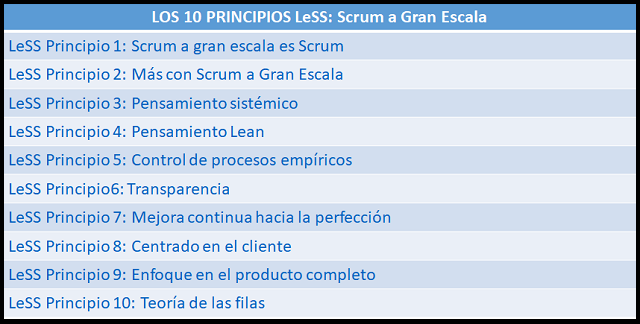 scrum a gran escala