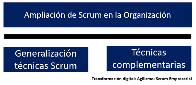 scrum empresarial