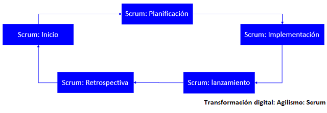 scrum