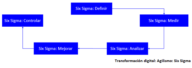 six sigma