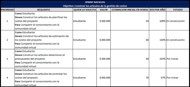 el sprint backlog