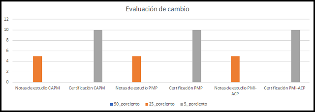 tailoring: cambios del proyecto