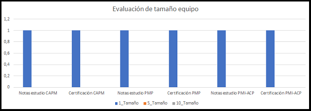 tailoring: tamaño del equipo