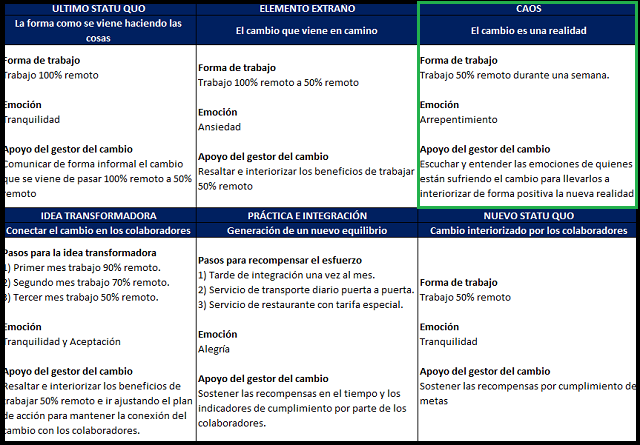 virginia satir: caos del cambio