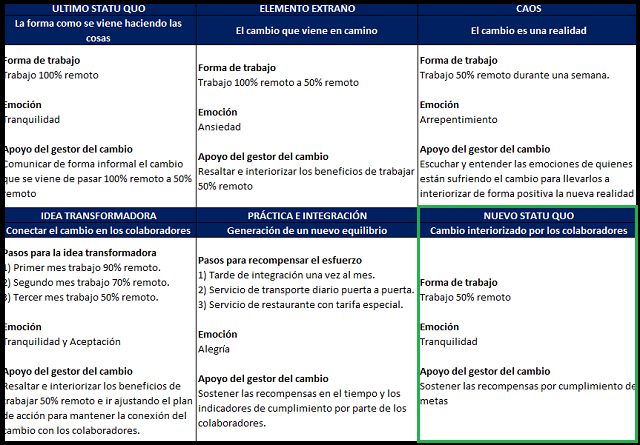 virginia satir: nuevo statu quo del cambio