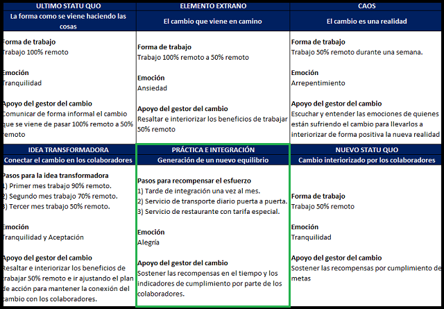 virginia satir: práctica e integración del cambio