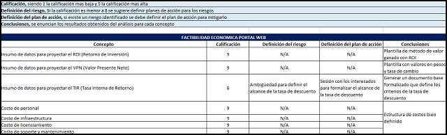 análisis de factibilidad financiera