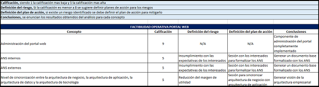 análisis de factibilidad operativa