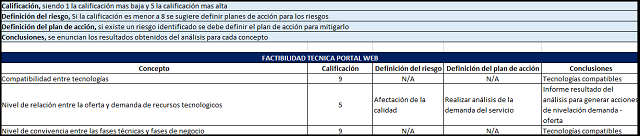 análisis de factibilidad técnica