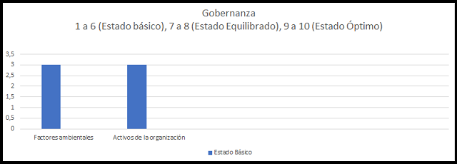 gobernanza de la implementación