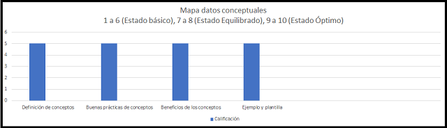 modelo de datos conceptuales