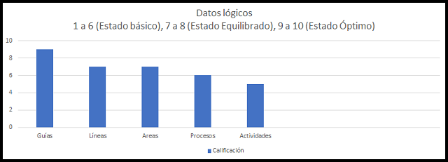 modelo de datos lógicos