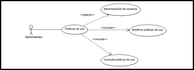 uml: diagrama de caso de uso