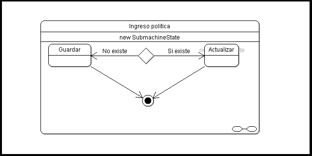 uml: diagrama de estados