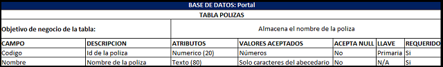 diccionario de datos