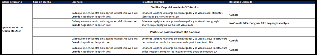 implementación y ejecución de las pruebas de software