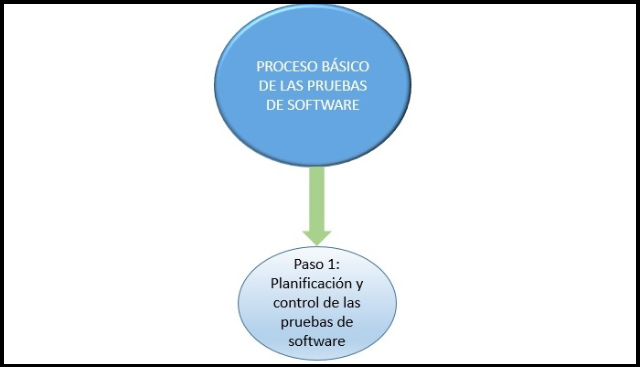 planificación de las pruebas de software