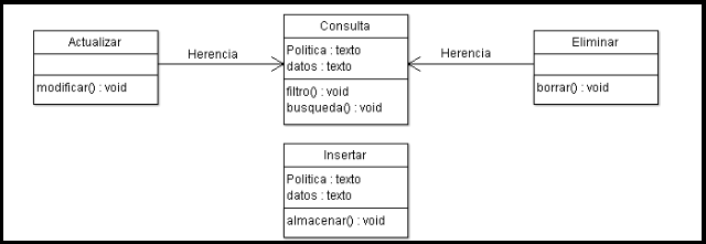 uml: diagrama de clases