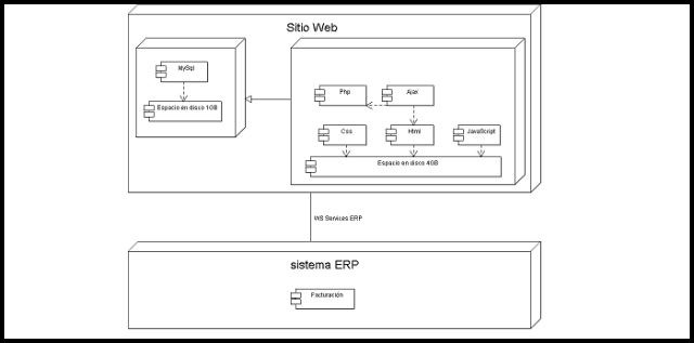 uml: diagrama de componentes