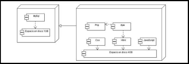 uml: diagrama de despliegue