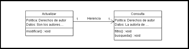 uml: diagrama de objetos