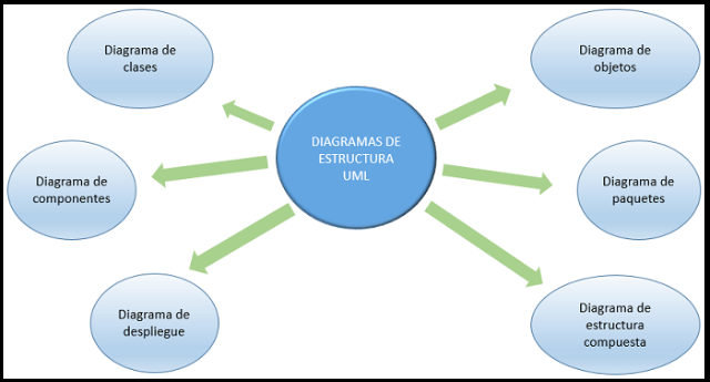 uml: diagramas de estructura